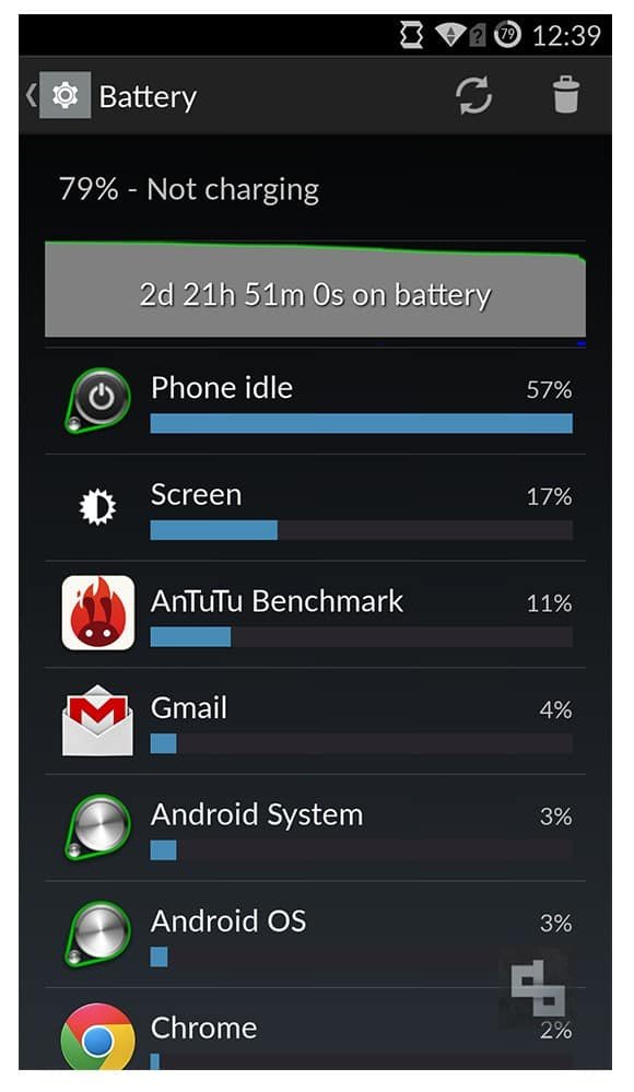 OnePlus One Review Battery