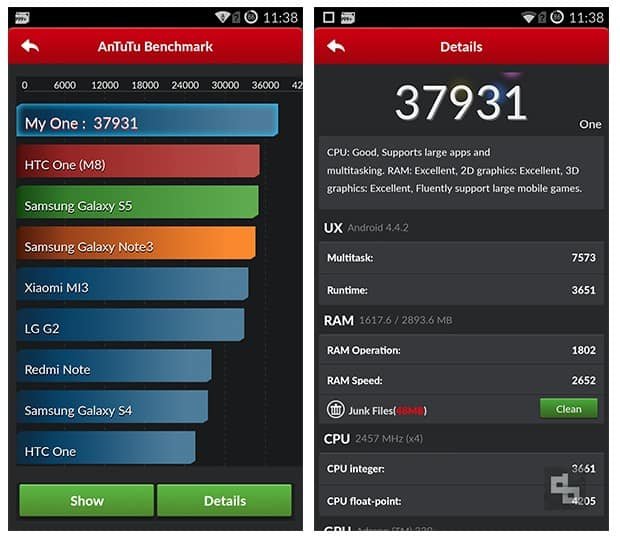 OnePlus One Review Benchmark