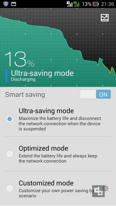 Asus ZenFone 5 Battery Performance 2