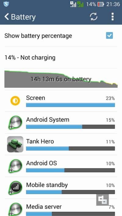 Asus ZenFone 5 Battery Performance 3