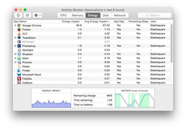 google chrome for mac battery life improvment