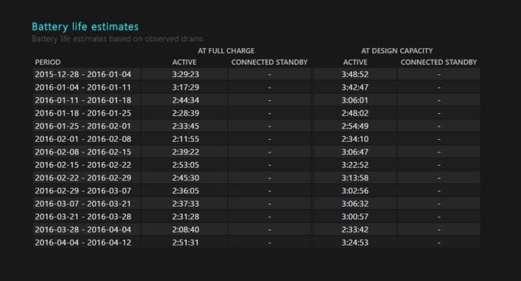 Windows Battery Life Estimates